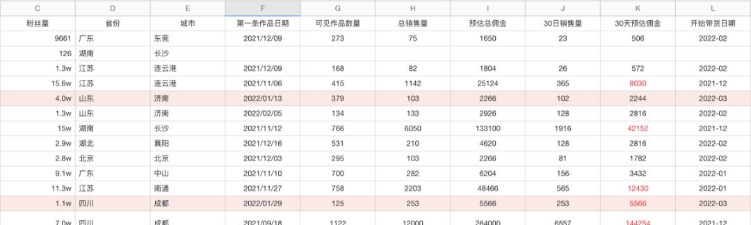 抖音带货佣金结算全攻略（抖音带货佣金结算时间）