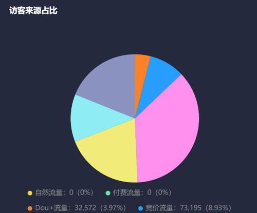 抖音带货转化率，你知道多少？（揭秘抖音带货转化率正常值）