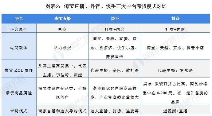 抖音带货转化率解析（探究抖音带货转化率对电商行业的影响与价值）