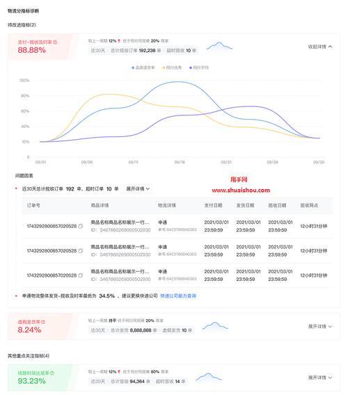 抖音电商罗盘大促权益详解（了解罗盘大促的福利和活动规则）