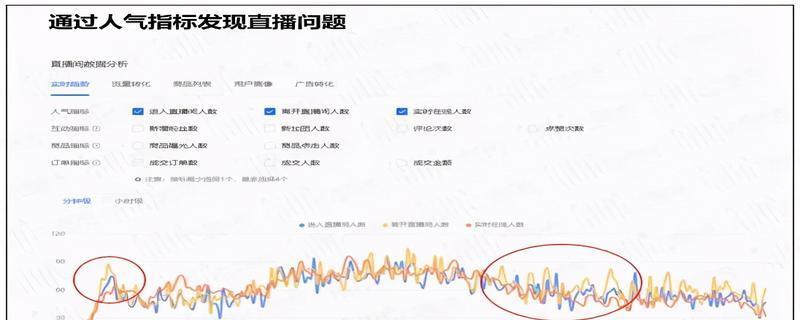 抖音电商罗盘大促权益详解（了解罗盘大促的福利和活动规则）