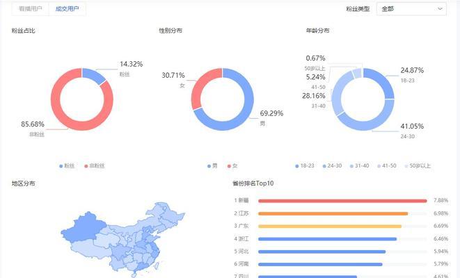 揭秘抖音电商罗盘交易构成（掌握罗盘交易构成原理）