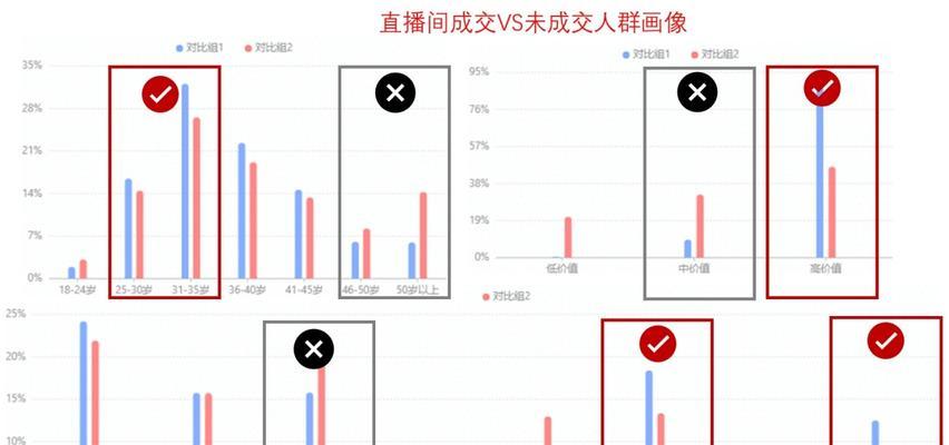 探秘抖音电商罗盘商品人群洞察（揭秘抖音电商商品人群心理）