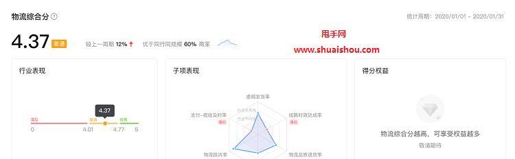 抖音电商罗盘数据不显示问题解决方法（掌握电商罗盘数据显示方法提高抖音电商效率）