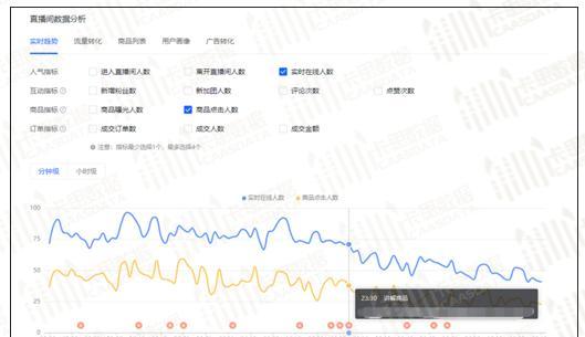 揭秘抖音电商罗盘退款分析！（用数据说话）