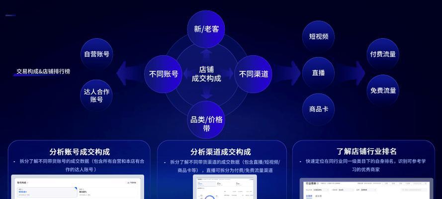 抖音电商罗盘营销分析（洞悉电商新趋势）