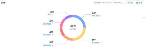 揭秘抖音电商罗盘（探究罗盘在哪里）