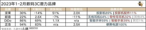 探讨抖音电商品牌服务商2023年续牌规则（了解规则要素）