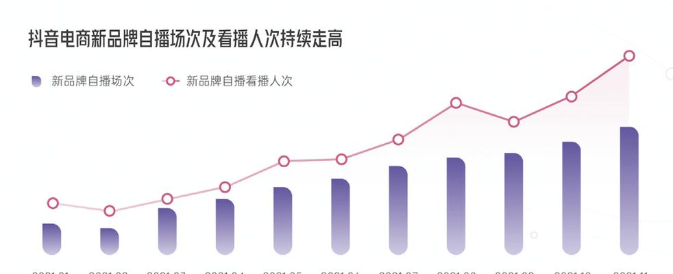 探讨抖音电商品牌服务商2023年续牌规则（了解规则要素）