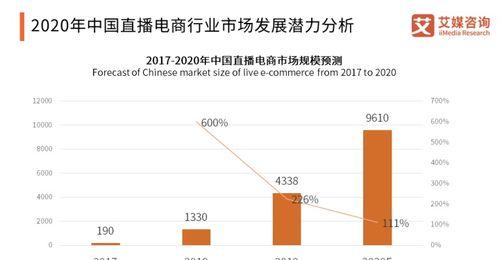 探究抖音电商带货新时代（如何通过短视频赋能电商）