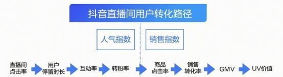 抖音电商新手任务全解析（抖音电商入门任务详解）