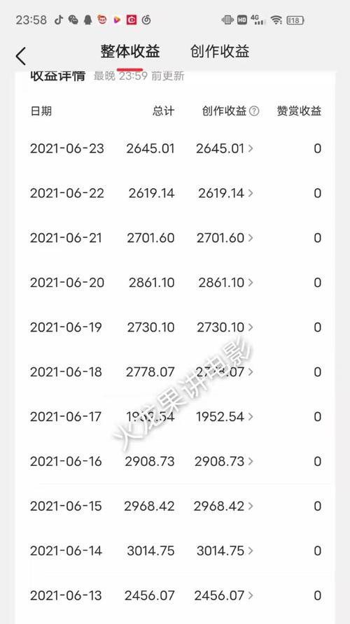 抖音发视频能赚钱吗？（揭秘抖音收益制度及创作技巧）