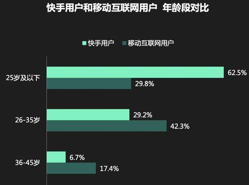 探究抖音粉丝不过千的现象（从数据角度看抖音用户粉丝量少的原因与解决方法）