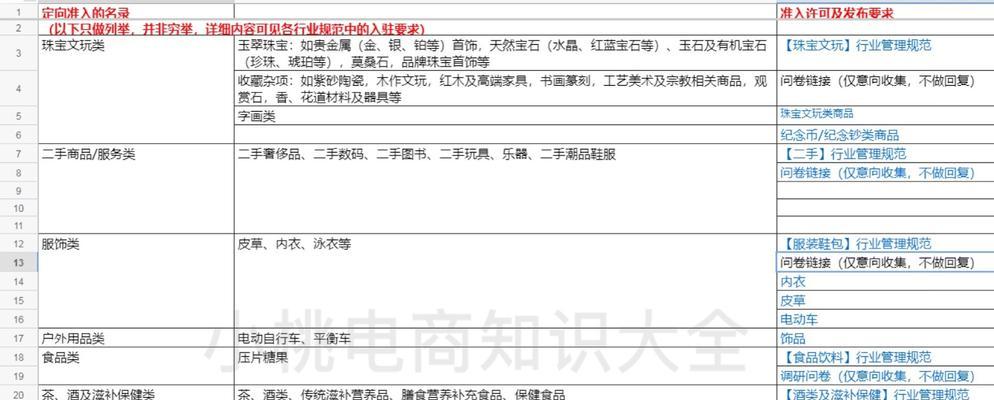 抖音小店是否需要缴纳保证金？（了解抖音小店保证金制度）