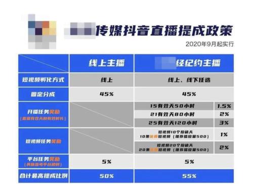 抖音公会申请流程详解（如何加入抖音公会？一步一步了解申请流程）