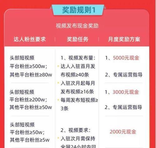 抖音挂自己淘宝，需要收取哪些费用？（揭秘抖音挂淘宝的收费细节）