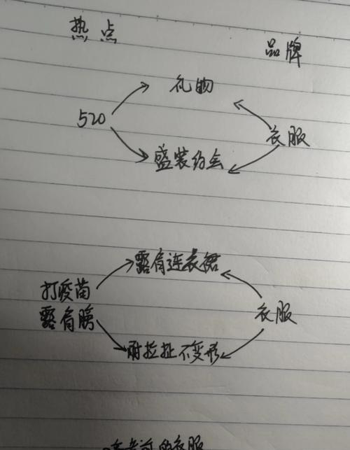 抖音关联热点设置，让内容更有价值（如何利用抖音的关联热点提高内容的曝光度和吸引力）