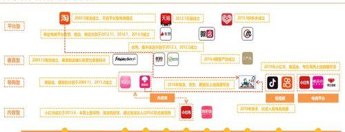 抖音与快手开店，哪个更适合你？（从流量、用户、运营、商品等多角度对比分析）