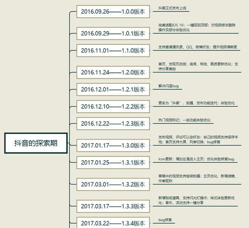 抖音基础金价功能入口在哪？（掌握抖音基础金价功能）