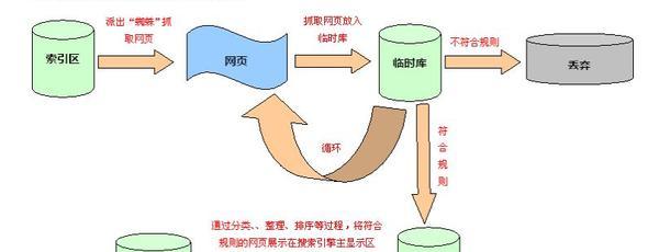 从百度SEO算法调整看网站优化形式（探究新时代下的网站优化趋势）