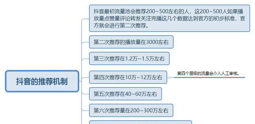 抖音级别高的好处（拥有抖音高级别）