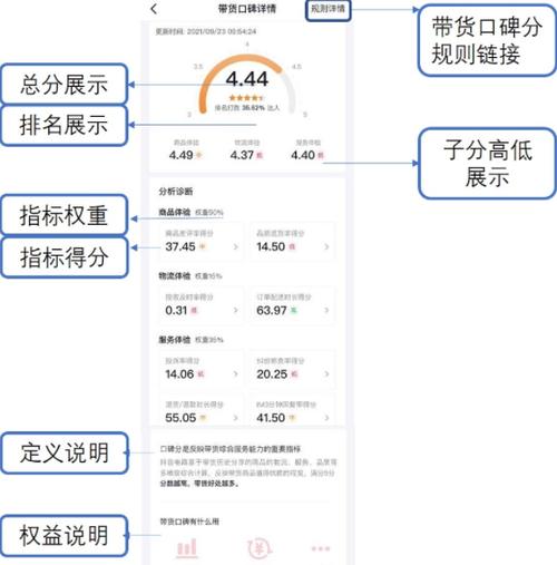 打通达人拓展诊断，助力抖音商家快速增长（抖音精选联盟商家版上线达人拓展诊断功能）