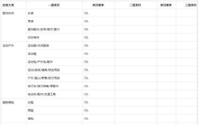 抖音经营类目扩展，打造多元化社交平台（抖音经营类目的意义与选择）