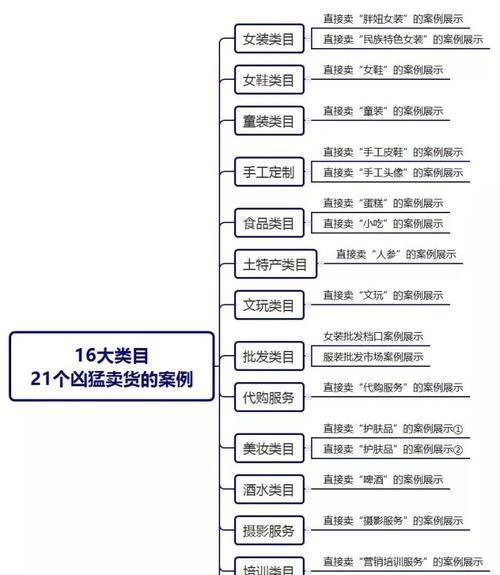 抖音经营类目添加全攻略！（从零开始）