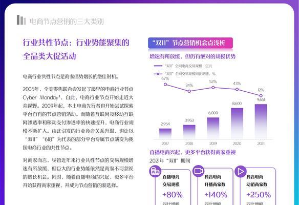 如何选择适合自己的抖音经营类目