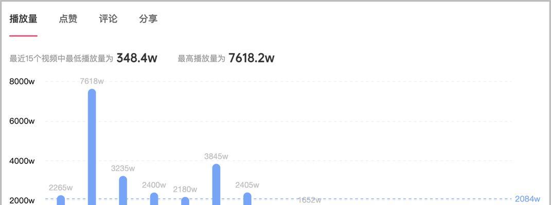 抖音巨量星图对公结算规则详解（了解抖音巨量星图对公结算规则）