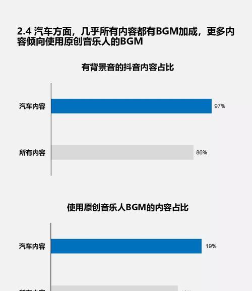 探究抖音巨量引擎账号的神秘面纱（巨量引擎账号的意义）