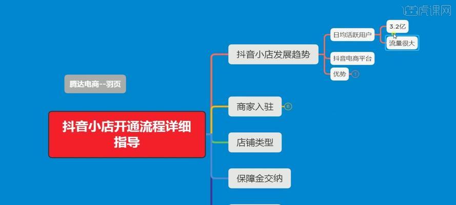 抖音开通小店需要银行卡吗？（解析抖音小店银行卡开通的必要性和注意事项）