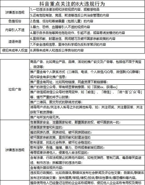 揭秘抖音滥发信息违规类型（了解违规类型）