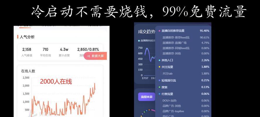 探析抖音礼物主播分成方式（如何合理分配礼物主播收益）