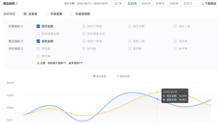 抖音流量不稳定的原因分析（抖音流量波动大、稳定性差）