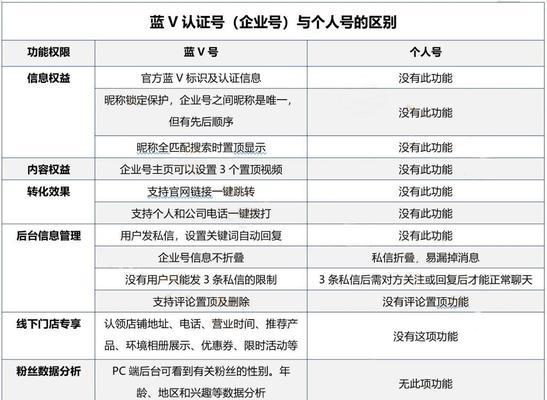 抖音流量上不去的原因剖析（掌握这些技巧）