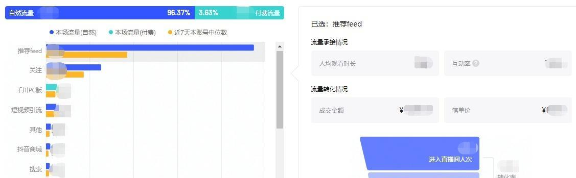 抖音罗盘直播间对比分析（比较罗盘和普通直播的功能）