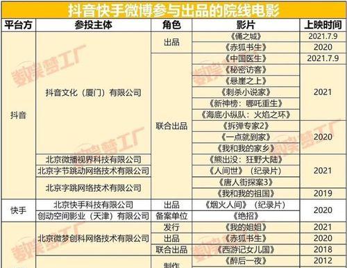 抖音卖货与快手卖货，哪个更适合？（对比抖音与快手卖货的优缺点及应用场景）