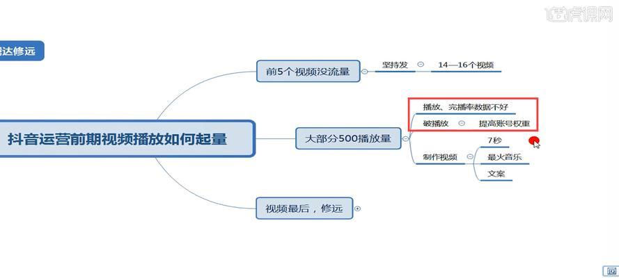 坚持不懈，抖音无流量也要发！（抖音达人经验分享）