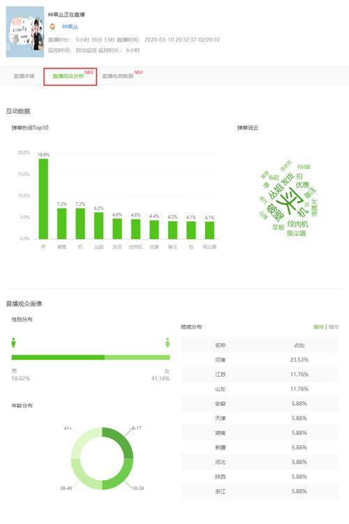 《探析抖音评价分析看板数据的应用》（解读数据给企业生意指路）