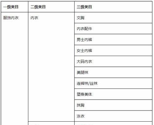 揭秘抖音旗舰店商家考核规范（了解抖音旗舰店商家考核规则）