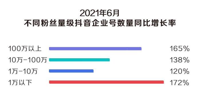 开通抖音企业号收费吗？——一文了解抖音企业号的开通方式和费用标准（了解抖音企业号的开通方式和费用标准）