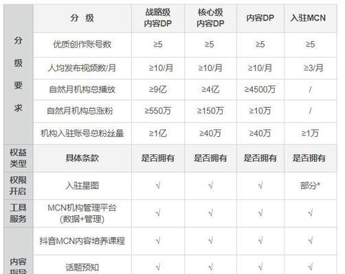 抖音企业认证收费情况剖析（了解抖音企业认证的具体费用）