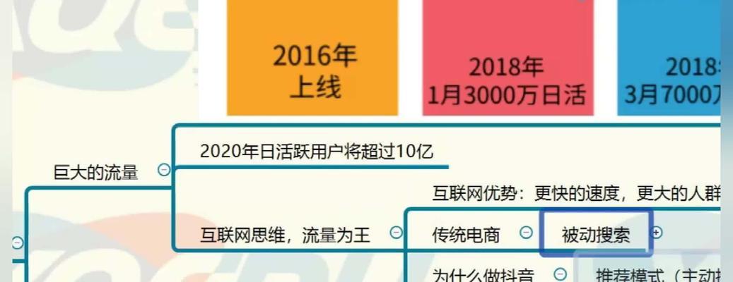 揭秘抖音权重分30的真相！（30分到底正不正常）