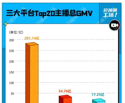 抖音全款预售发货模式适用范围分析（探讨适用于哪些产品和消费者）