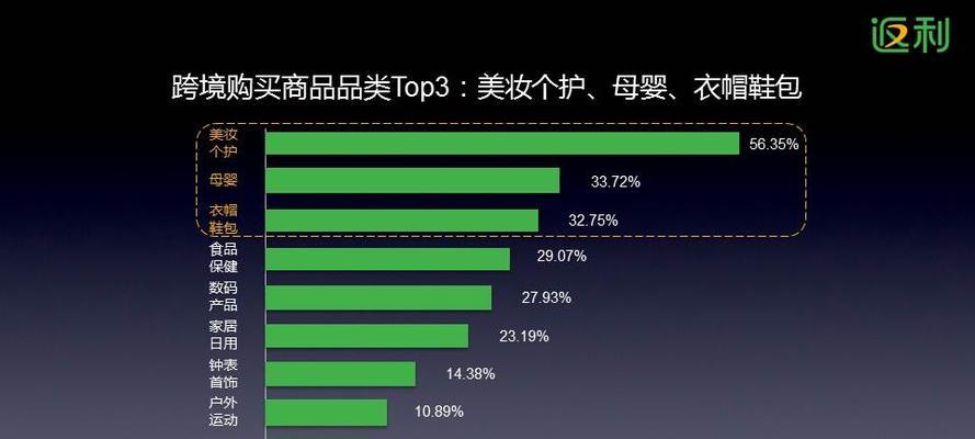 解读抖音全球购服饰类争议处理细则（详解抖音全球购服饰类产品如何处理争议）