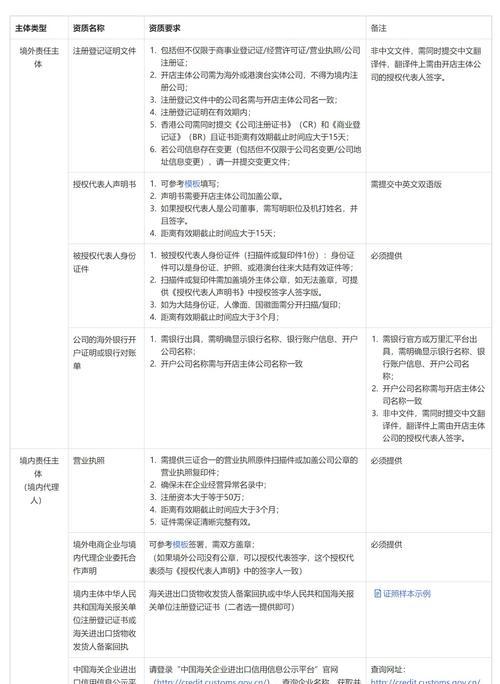 抖音全球购需要提供身份信息吗？（揭秘抖音全球购身份信息要求）