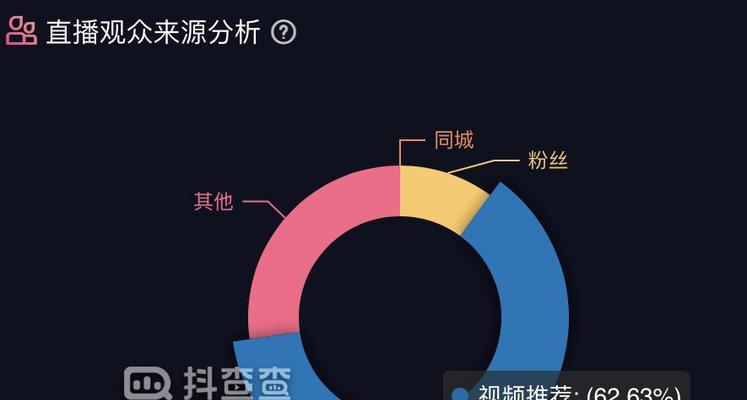 如何打造抖音直播间人气（15个小技巧教你成为抖音直播达人）