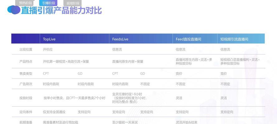 抖音商品成长中心是什么？详解抖音商品成长中心的作用和使用方法（了解抖音商品成长中心）