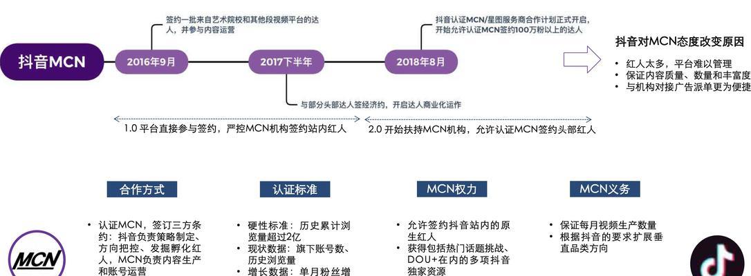 抖音商品新增短视频分发引导教程（打造口碑好物）